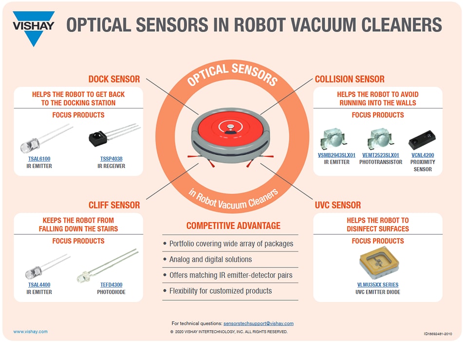 Vishay TSSP40x IR Sensor Modules